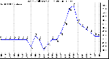 Milwaukee Weather Wind Chill (Last 24 Hours)