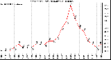 Milwaukee Weather Heat Index (Last 24 Hours)