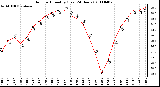 Milwaukee Weather Outdoor Humidity (Last 24 Hours)