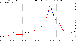 Milwaukee Weather Outdoor Temperature (vs) Heat Index (Last 24 Hours)