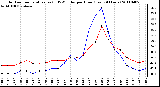 Milwaukee Weather Outdoor Temperature (vs) THSW Index per Hour (Last 24 Hours)