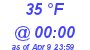 Milwaukee Weather Dewpoint High Low Today