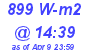 Milwaukee Weather Solar Radiation High Today