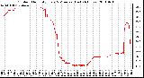 Milwaukee Weather Outdoor Humidity Every 5 Minutes (Last 24 Hours)