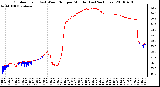 Milwaukee Weather Outdoor Temp (vs) Wind Chill per Minute (Last 24 Hours)