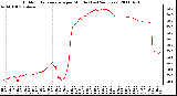 Milwaukee Weather Outdoor Temperature per Minute (Last 24 Hours)