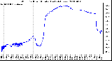 Milwaukee Weather Wind Chill per Minute (Last 24 Hours)