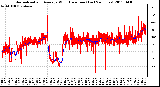 Milwaukee Weather Normalized and Average Wind Direction (Last 24 Hours)