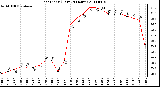 Milwaukee Weather Heat Index (Last 24 Hours)