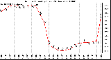 Milwaukee Weather Outdoor Humidity (Last 24 Hours)