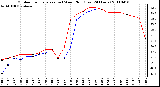 Milwaukee Weather Outdoor Temperature (vs) Wind Chill (Last 24 Hours)