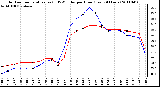 Milwaukee Weather Outdoor Temperature (vs) THSW Index per Hour (Last 24 Hours)