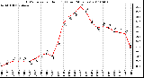 Milwaukee Weather THSW Index per Hour (F) (Last 24 Hours)