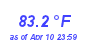 Milwaukee Weather Temperature High Month