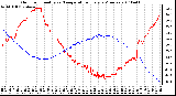 Milwaukee Weather Outdoor Humidity vs. Temperature Every 5 Minutes