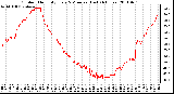 Milwaukee Weather Outdoor Humidity Every 5 Minutes (Last 24 Hours)