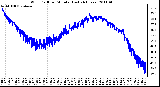 Milwaukee Weather Wind Chill per Minute (Last 24 Hours)