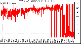 Milwaukee Weather Wind Direction (Last 24 Hours)