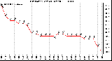 Milwaukee Weather Dew Point (Last 24 Hours)