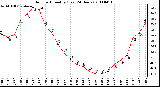 Milwaukee Weather Outdoor Humidity (Last 24 Hours)