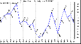 Milwaukee Weather Outdoor Humidity Daily Low