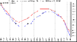 Milwaukee Weather Outdoor Temperature (vs) Wind Chill (Last 24 Hours)