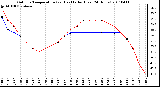 Milwaukee Weather Outdoor Temperature (vs) Heat Index (Last 24 Hours)