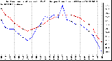 Milwaukee Weather Outdoor Temperature (vs) THSW Index per Hour (Last 24 Hours)