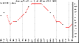 Milwaukee Weather Average Wind Speed (Last 24 Hours)