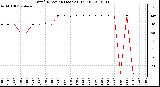 Milwaukee Weather Wind Direction (Last 24 Hours)