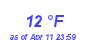 Milwaukee Weather Dewpoint High Low Month