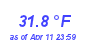 Milwaukee Weather Temperature Low Month