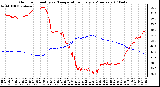 Milwaukee Weather Outdoor Humidity vs. Temperature Every 5 Minutes