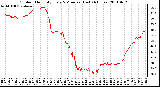 Milwaukee Weather Outdoor Humidity Every 5 Minutes (Last 24 Hours)