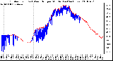 Milwaukee Weather Outdoor Temp (vs) Wind Chill per Minute (Last 24 Hours)