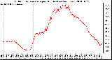 Milwaukee Weather Outdoor Temperature per Minute (Last 24 Hours)