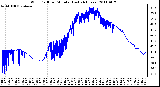 Milwaukee Weather Wind Chill per Minute (Last 24 Hours)