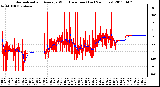 Milwaukee Weather Normalized and Average Wind Direction (Last 24 Hours)