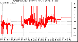 Milwaukee Weather Normalized Wind Direction (Last 24 Hours)