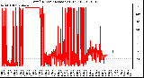 Milwaukee Weather Wind Direction (Last 24 Hours)