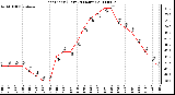 Milwaukee Weather Heat Index (Last 24 Hours)