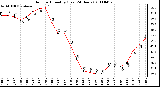 Milwaukee Weather Outdoor Humidity (Last 24 Hours)