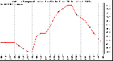 Milwaukee Weather Outdoor Temperature (vs) Heat Index (Last 24 Hours)