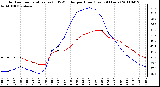 Milwaukee Weather Outdoor Temperature (vs) THSW Index per Hour (Last 24 Hours)