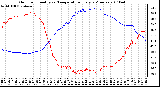 Milwaukee Weather Outdoor Humidity vs. Temperature Every 5 Minutes