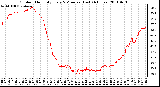 Milwaukee Weather Outdoor Humidity Every 5 Minutes (Last 24 Hours)