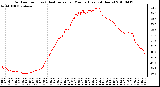 Milwaukee Weather Outdoor Temp (vs) Heat Index per Minute (Last 24 Hours)