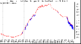 Milwaukee Weather Outdoor Temp (vs) Wind Chill per Minute (Last 24 Hours)