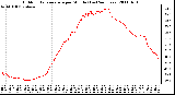 Milwaukee Weather Outdoor Temperature per Minute (Last 24 Hours)