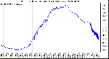 Milwaukee Weather Wind Chill per Minute (Last 24 Hours)